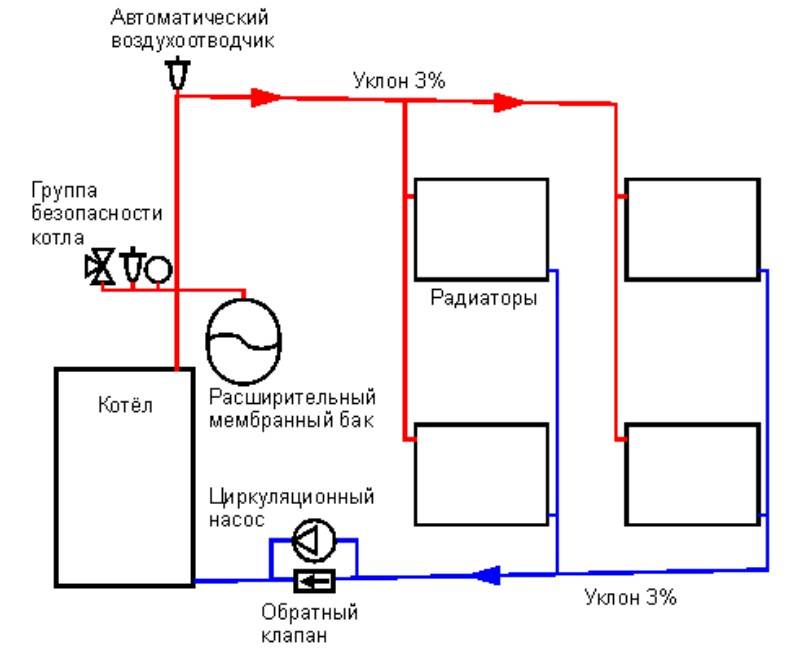 Открытая система отопления с циркуляционным насосом: типы схемы и расширительный бак