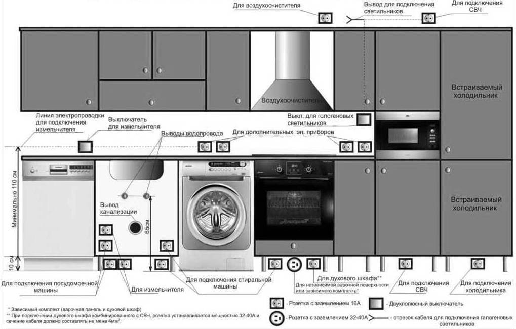 Как установить газовую варочную панель и электрический духовой шкаф