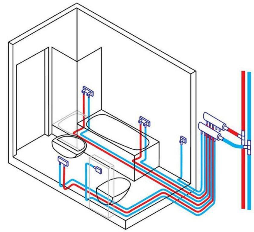 Разводка труб в ванной своими руками: последовательная и параллельная схемы