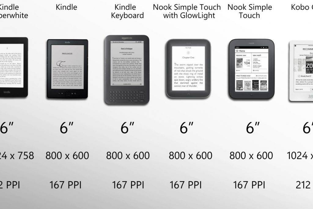 Как выбрать хорошую электронную книгу: советы zoom. cтатьи, тесты, обзоры