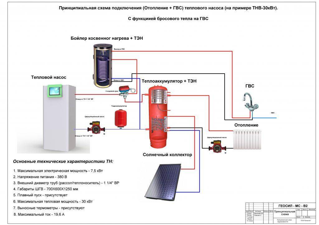 Электрокотел или конвекторы: что выгоднее и экономичнее использовать для отопления в доме