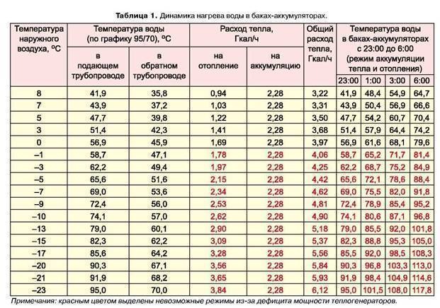 Топ-15: лучшие теплоносители для отопления в 2023 году - рейтинг tehcovet.ru