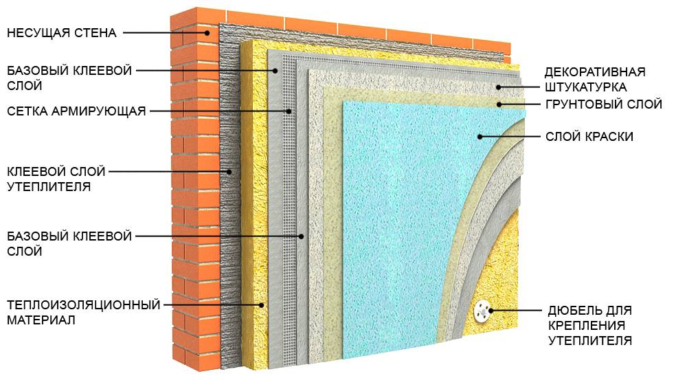 Утепление стен изнутри: технология и материалы