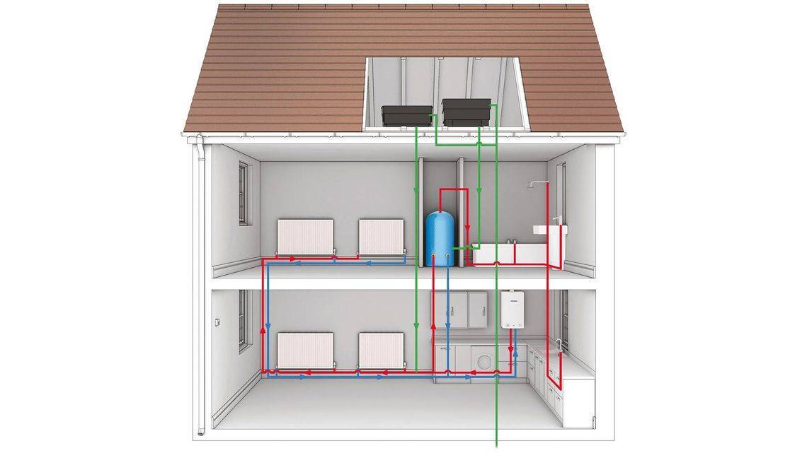 Альтернативное отопление частного дома: системы отопления