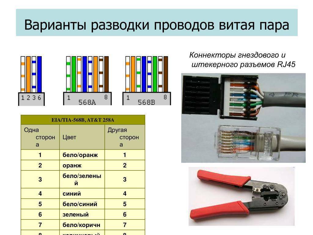 Теория и практика обжима кабеля с разъёмом rj-45. rj-45: распиновка, схемы, нормативы и описание стандарта