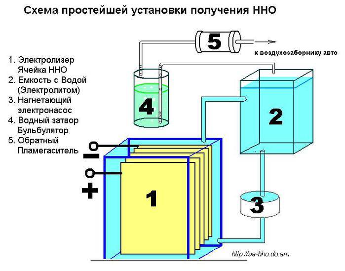 Генератор водорода своими руками: материалы, пошаговая инструкция по изготовлению