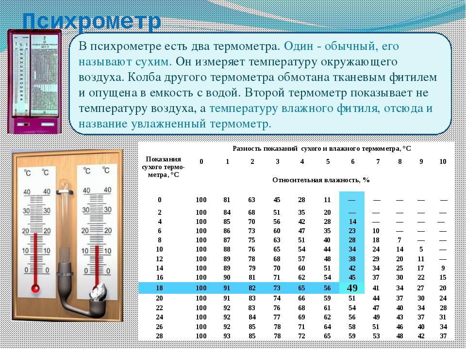 Чем измерить влажность воздуха в квартире, каким прибором?