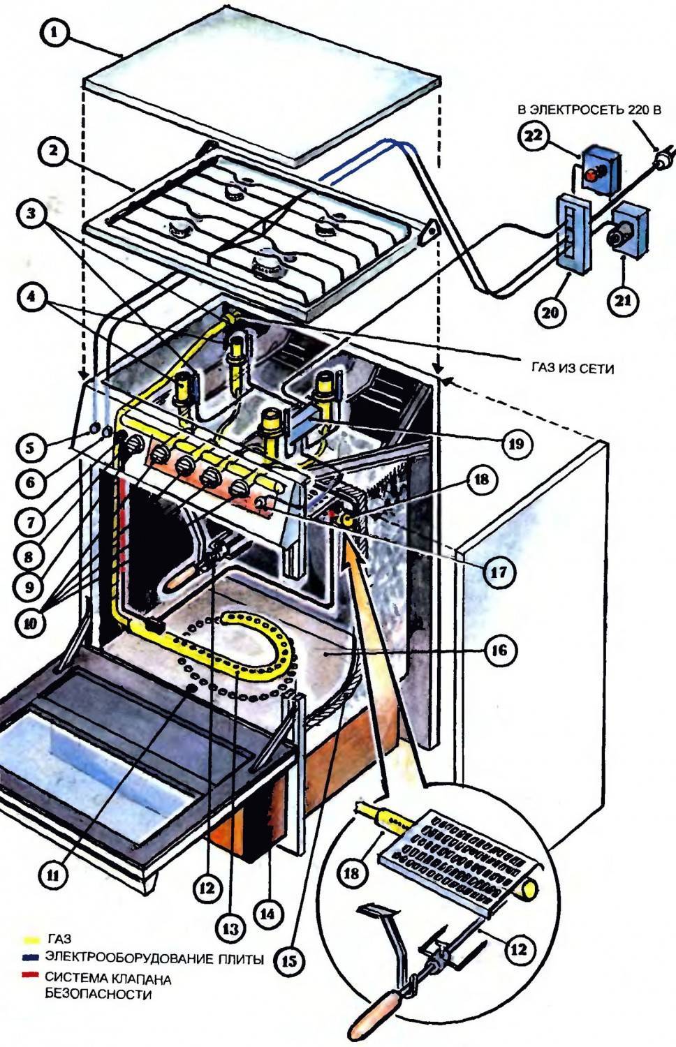 Схема газовой плиты - основные компоненты