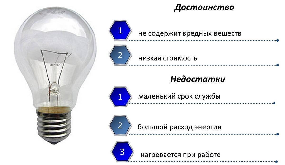 Металлогалогенные лампы: преимущества и недостатки, область применения