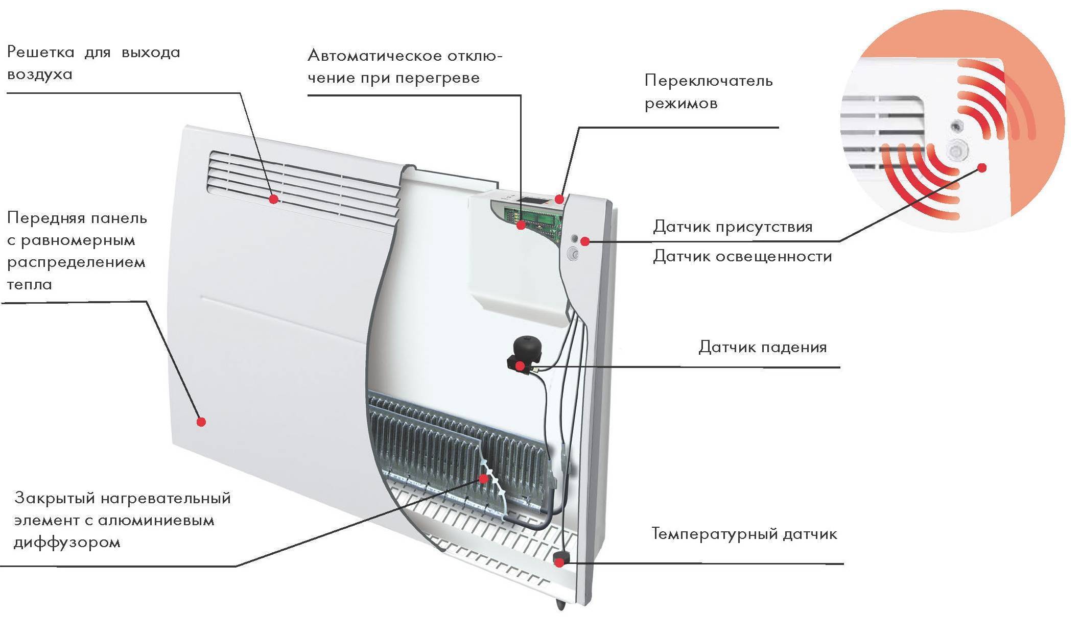 Конвекторы или электрокотел с радиаторами: что экономичнее и выгодне для обогрева частного дома, сравнение вариантов и стоимость их организации | baskal45.ru