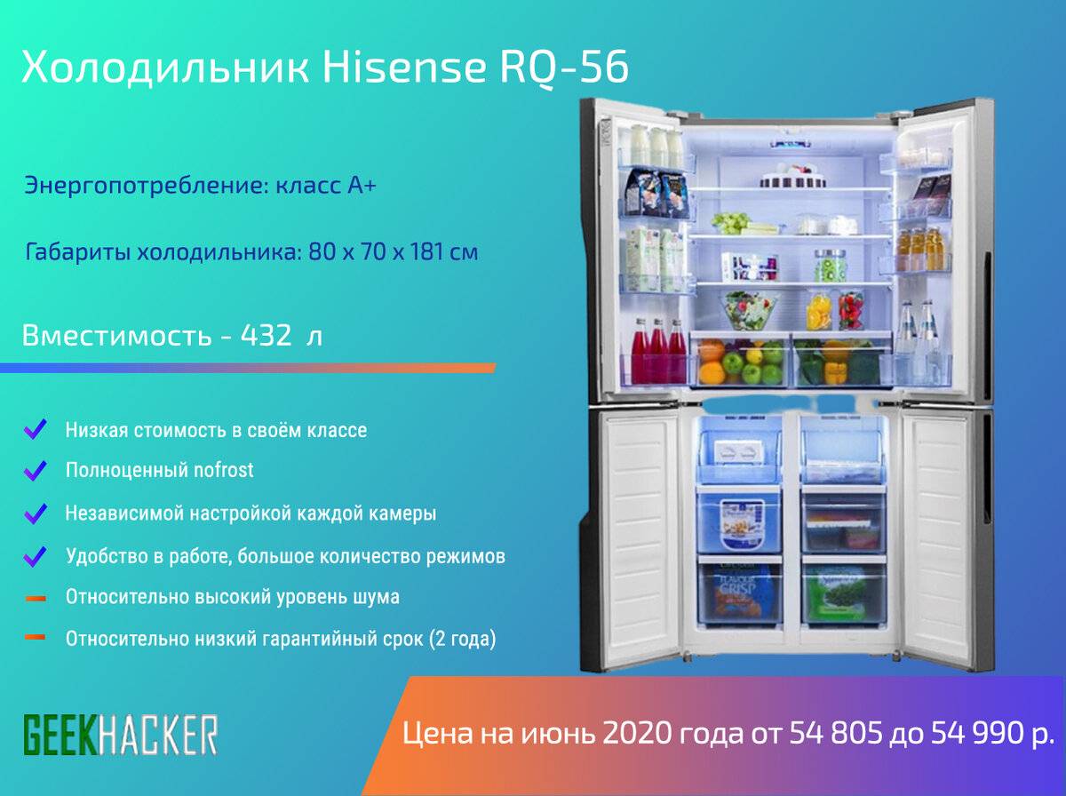Самый лучший холодильник на сегодняшний день - рейтинг холодильников 2023