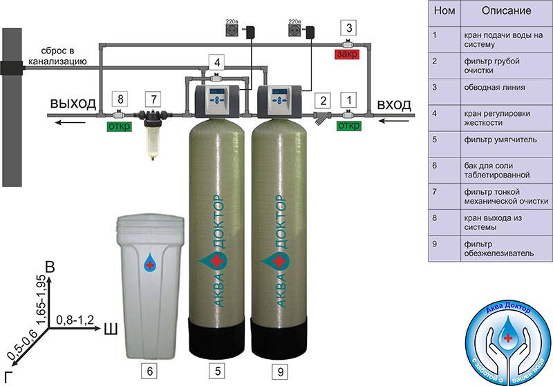 Фильтры для очистки воды из скважины: ТОП-15 лучших моделей + на что смотреть при выборе