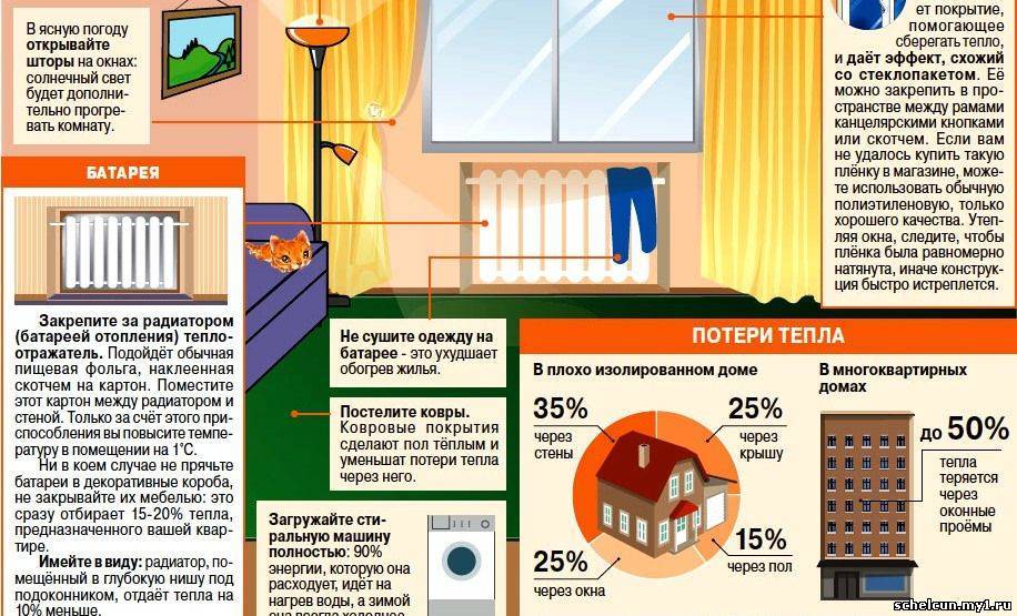 Способы экономия тепла в квартире и частых домах