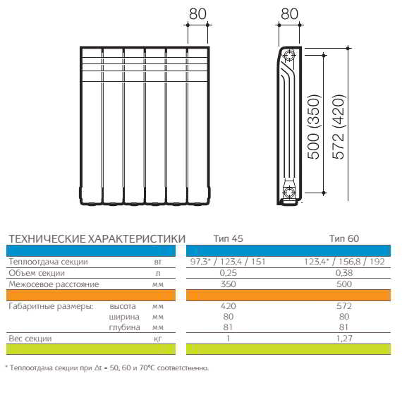 Характеристики и особенности алюминиевых батарей отопления