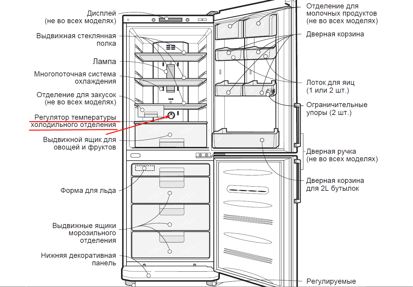Ремонт холодильника своими руками: диагностика поломок, no frost, неисправности