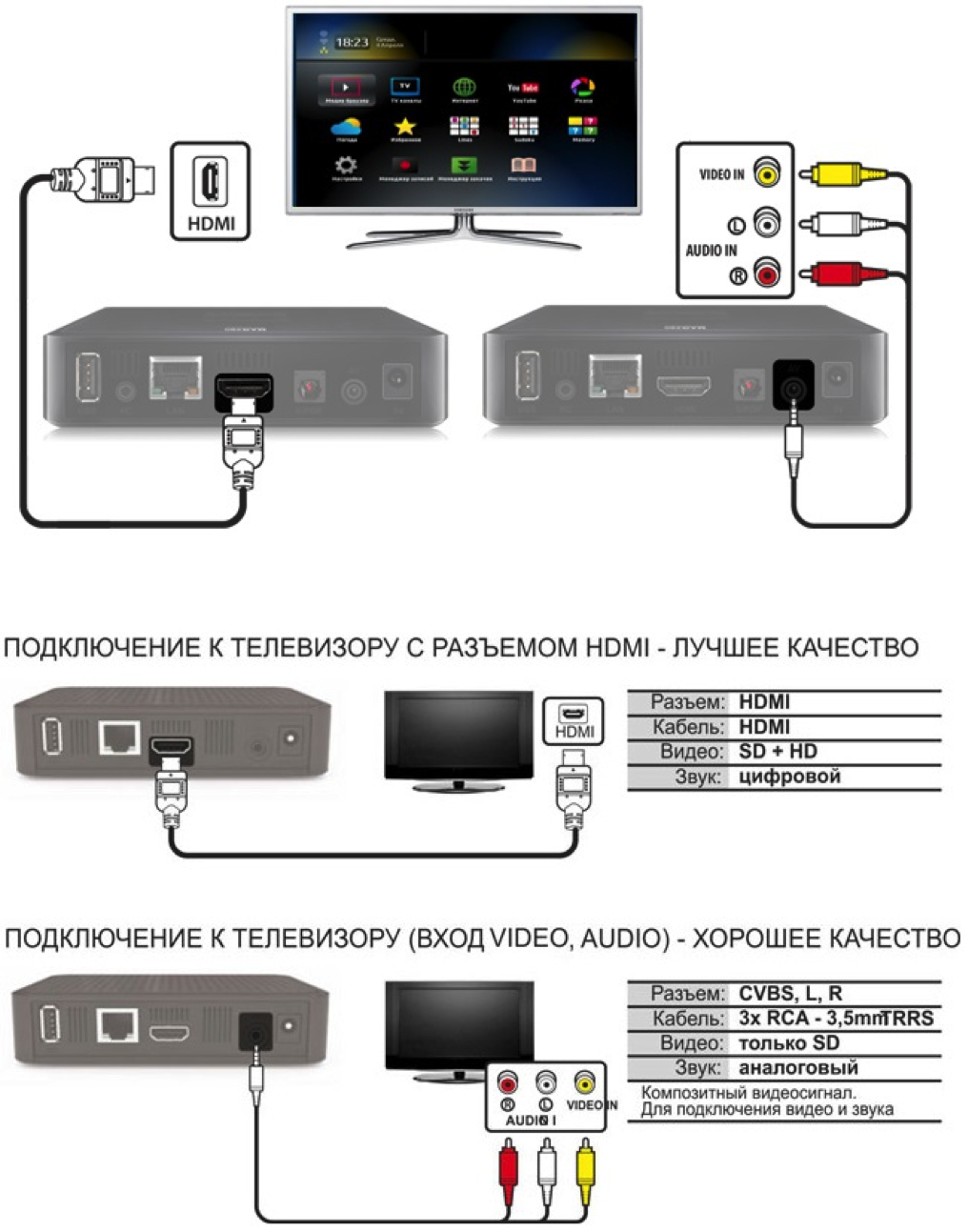 Инструкция по подключению планшета к телевизору
