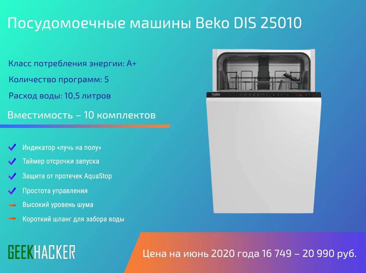 Топ 20 лучшие посудомоечные машины (рейтинг 2023)