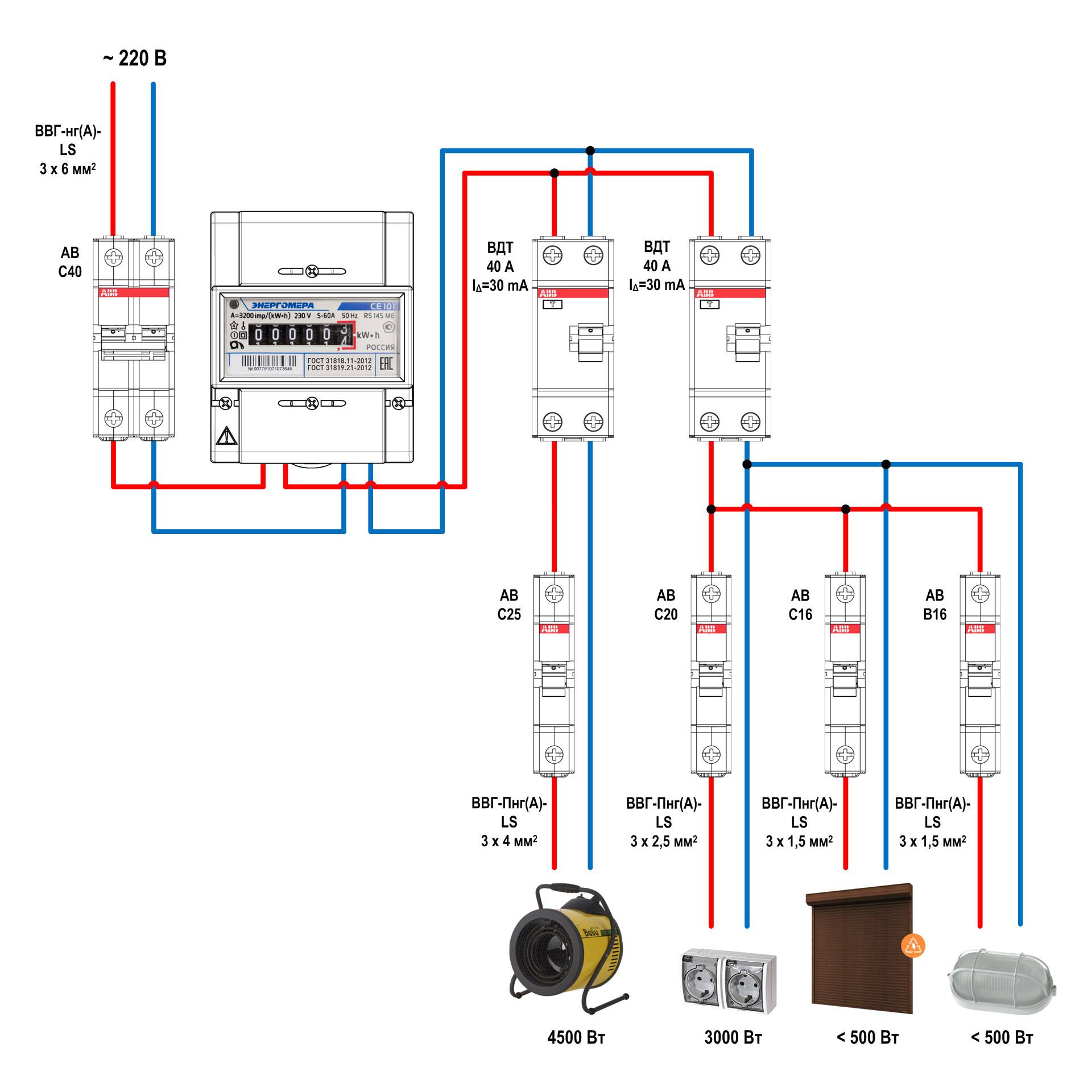 Процесс монтажа электрощита в квартире: инструкция +видео