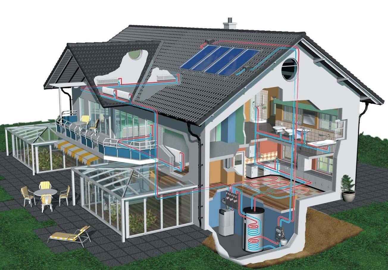 Отопление без газа альтернативное в частном доме и электричества и источники энергии
