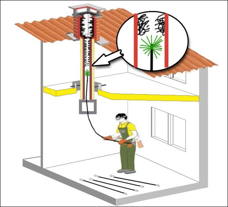 Чистка вентиляции: прочистка шахты в многоквартирном доме