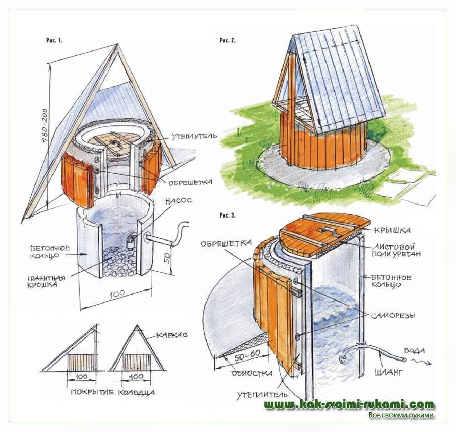 Как построить домик для колодца своими руками? чертежи и размеры: инструкция поэтапно