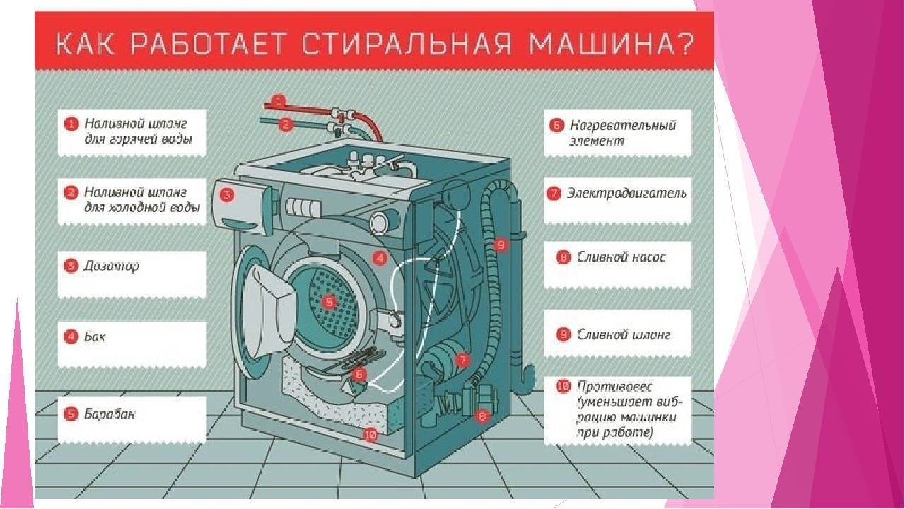 Стиральная машина: какую купить, мнение экспертов, топ самых надежных стиралок - expertvybor.ru
