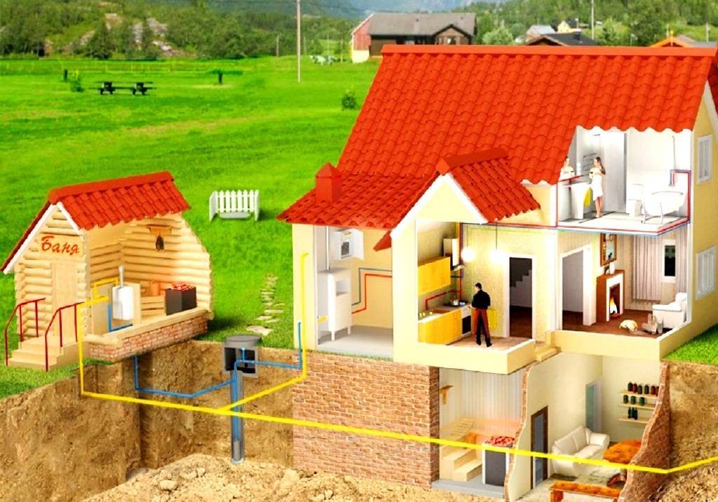 Как провести газ в частный дом? реальные примеры и опыт профессионалов. – статьи о ремонте и строительстве – диванди