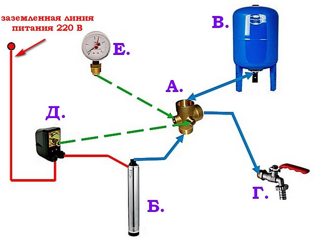 Установка гидроаккумулятора для систем водоснабжения своими руками: области применения, схемы, расчет вместимости