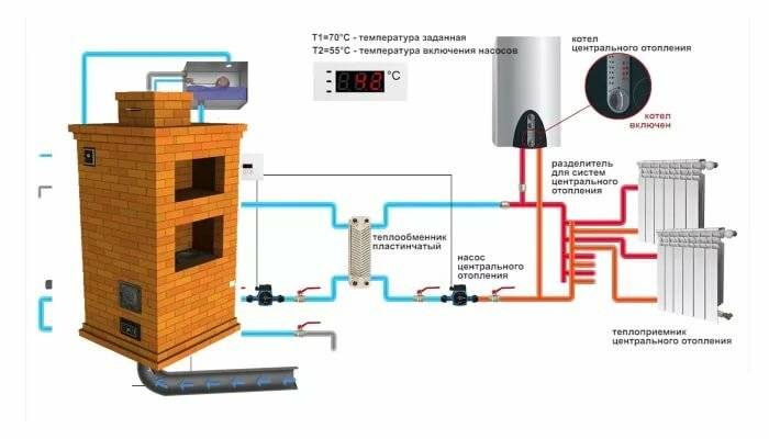 Отопление дома при помощи печи с водяным контуром: основные нюансы