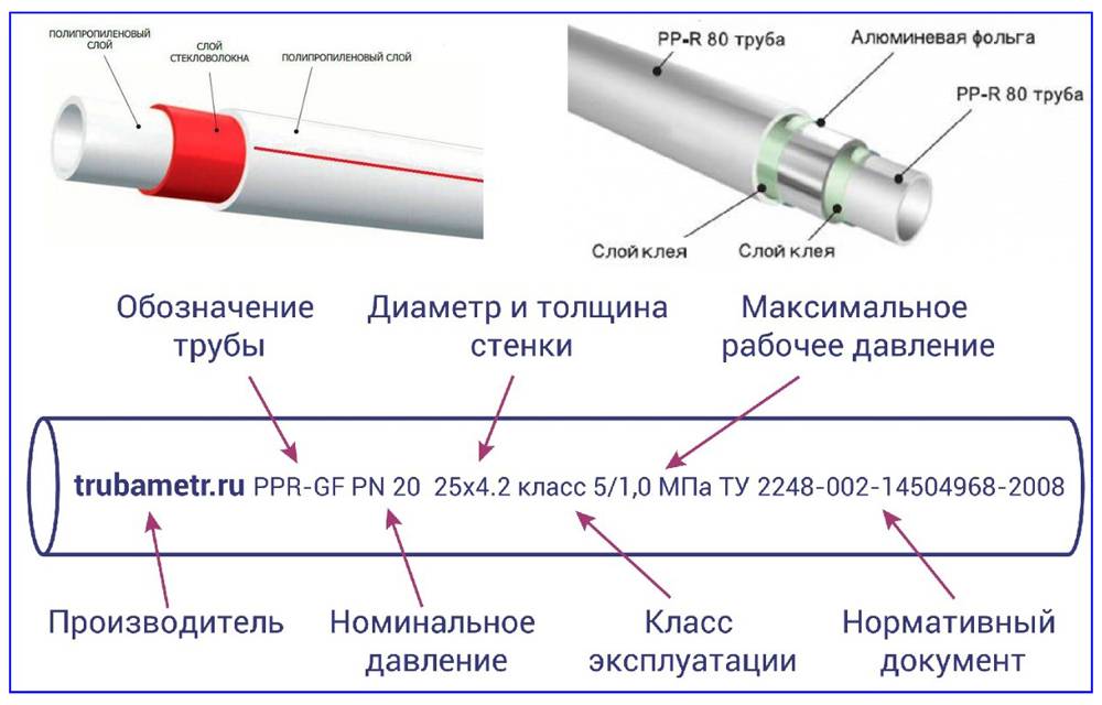 Технические характеристики пропиленовой (пп) трубы
