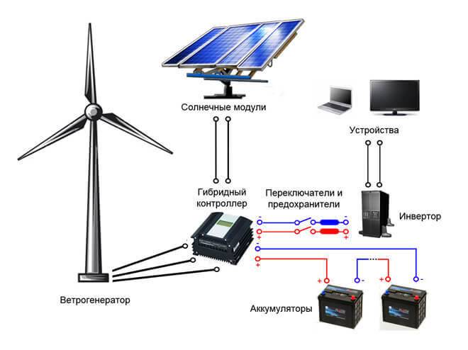 Автономное электроснабжение дома: системы автономного энергоснабжения