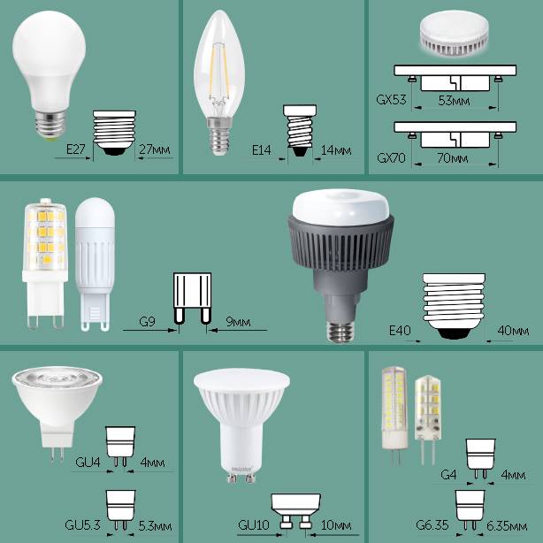 Маркировка светодиодных ламп: расшифровка аббревиатуры