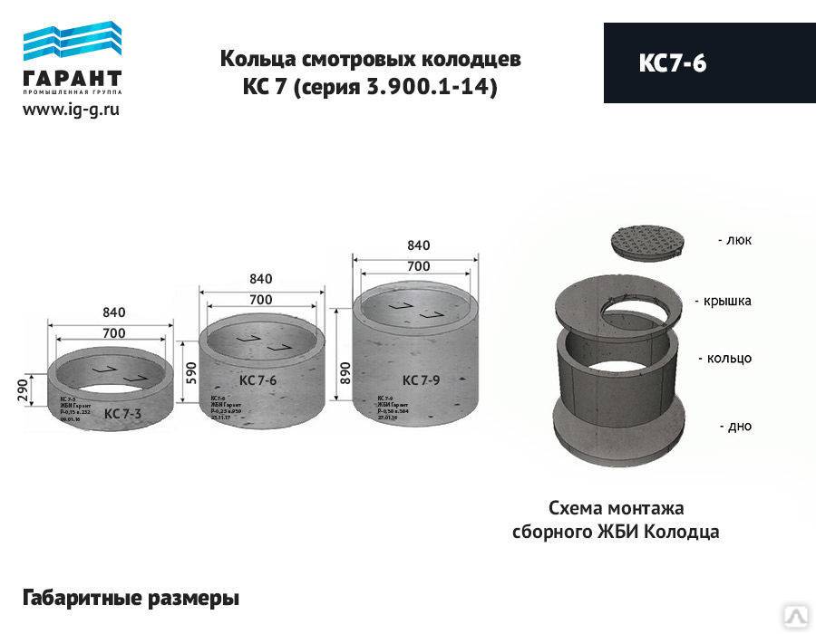 Бетонные кольца – домашнее производство (февраль 2023) — vipidei.com