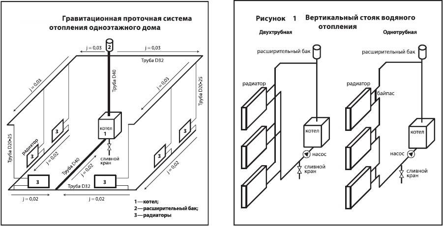 Как выполнить расчёт системы отопления частного дома самостоятельно