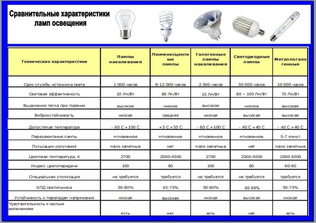 Индукционный светильник: устройство и принцип работы