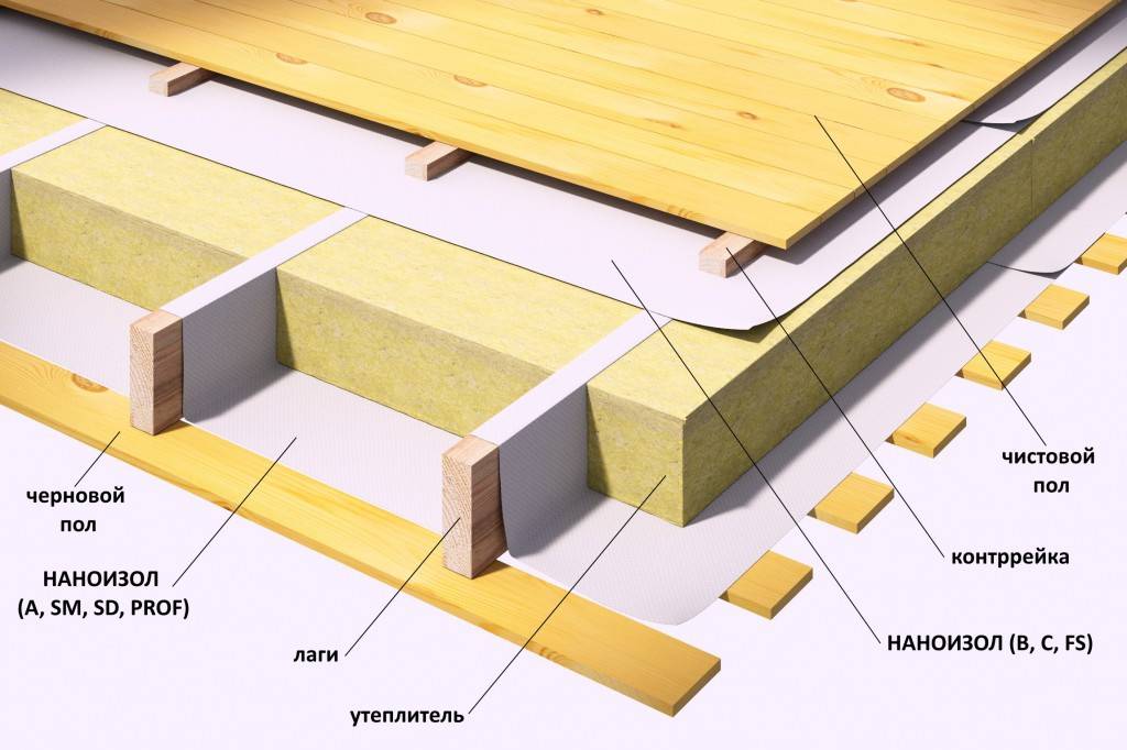 Утеплитель для пола — в деревянном доме и по бетону — какой выбрать?