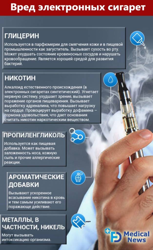 Какую электронную сигарету лучше купить