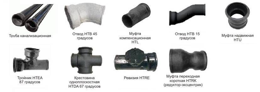 Канализационные трубы для наружной канализации: разновидности