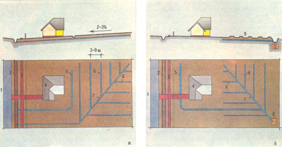 Уклон сливной трубы. уклон дренажной трубы: расчеты, стандарты   особенности монтажа дренажа на склоне