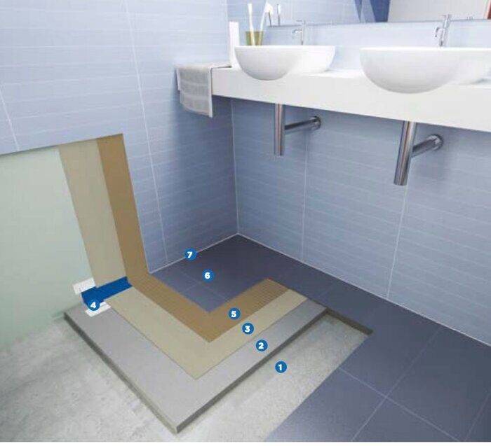 Гидроизоляция пола под плитку в ванной комнате. все способы
