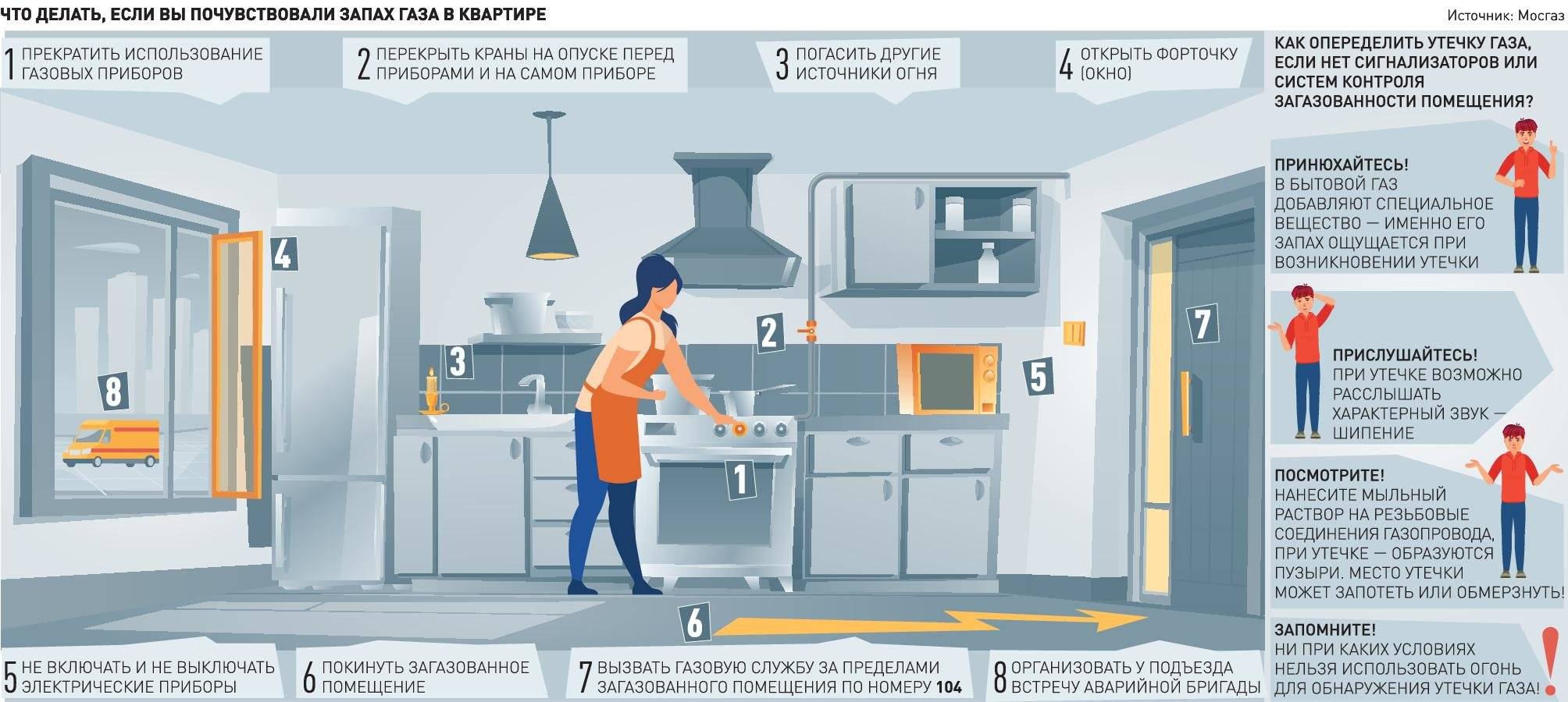 Что делать при запахе газа в квартире или в доме | mcgrp.ru | дзен