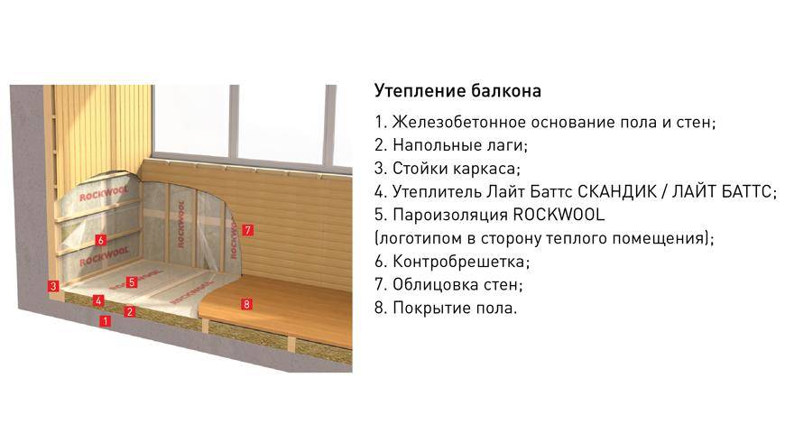 Выбор утеплителя для балконов и лоджий