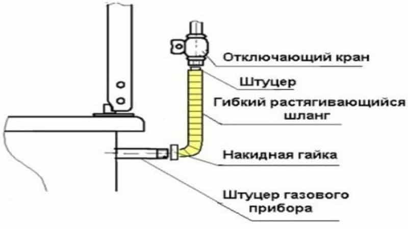 Как подключить варочную панель — пошаговая инструкция по установке и подсоединению (80 фото) — строительный портал — strojka-gid.ru