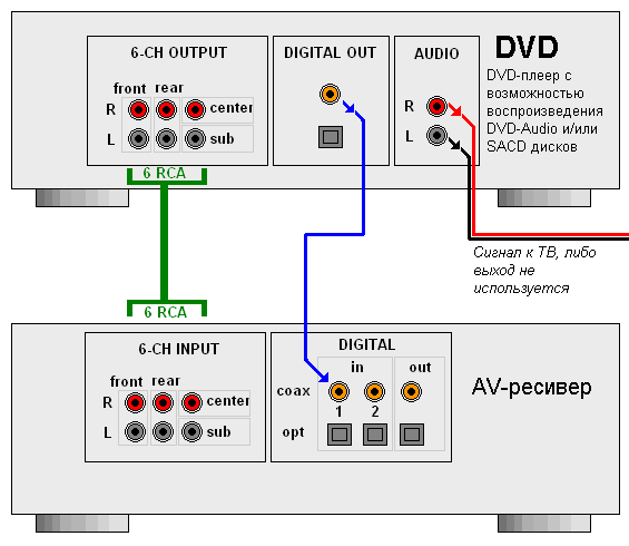 Как подключить домашний кинотеатр к компьютеру
