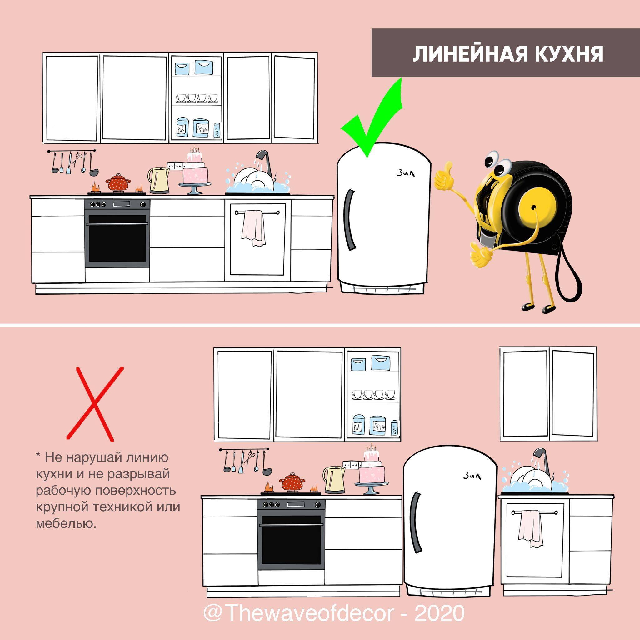 Размещение техники на кухне 2023: советы + инфографика