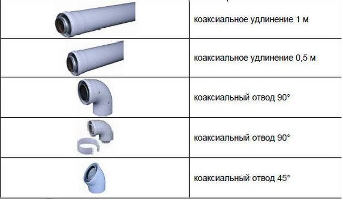 Труба для газопровода: какие используются для газоснабжения, стальные газопроводные низкого и высокого давления, какие применяются