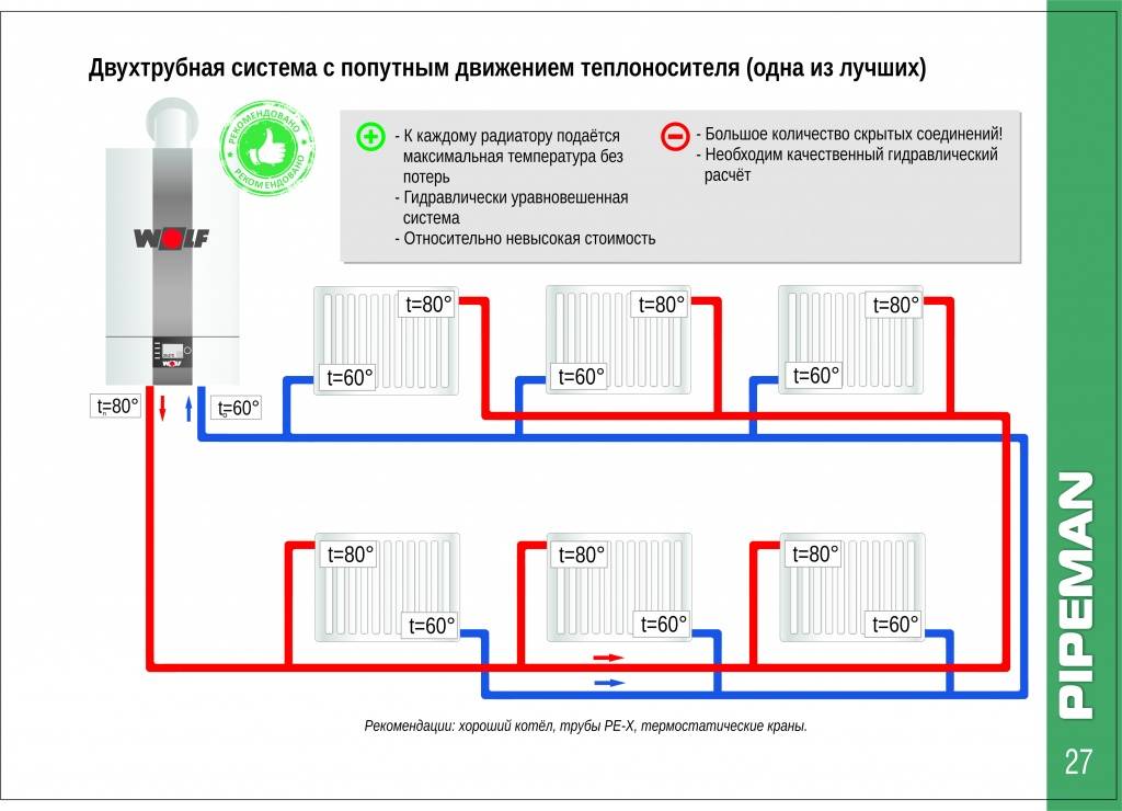 Подключение радиатора отопления к двухтрубной системе | самоделки на все случаи жизни - notperfect.ru