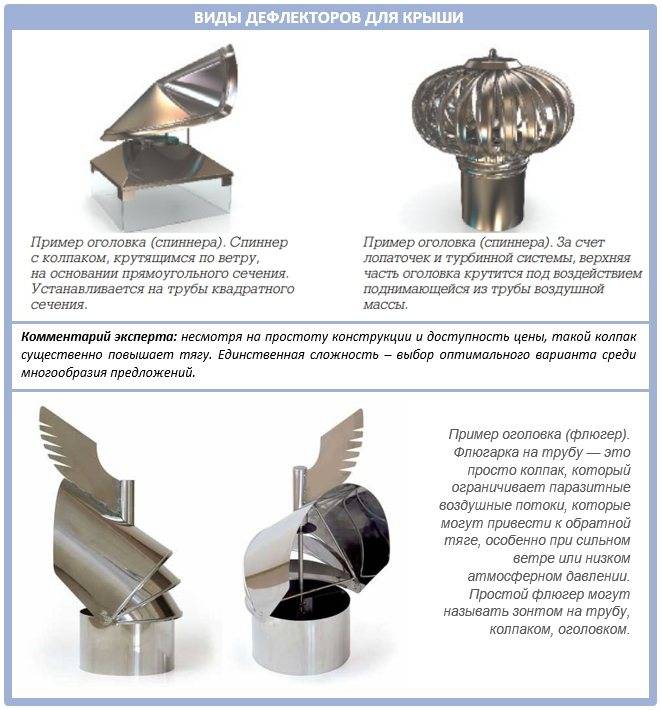 Дефлектор вентиляционный: основные задачи, устройство, размеры, разновидности
