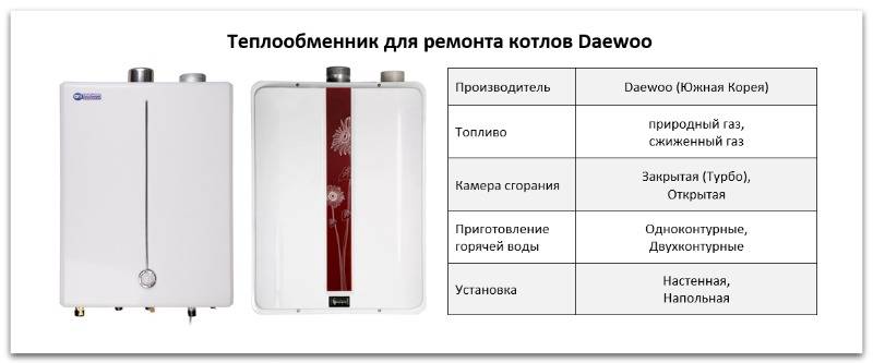 Ошибки газового котла daewoo