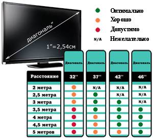 Как рассчитать диагональ телевизора для комнаты: формула